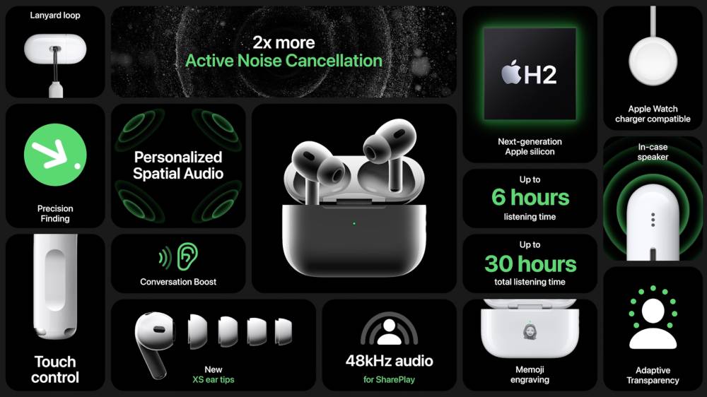 Apple AirPods Pro 2 (2022) Specificatii