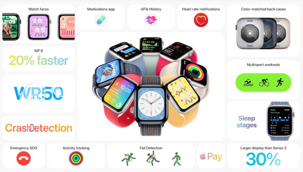 Apple Watch SE 2022 Specificatii