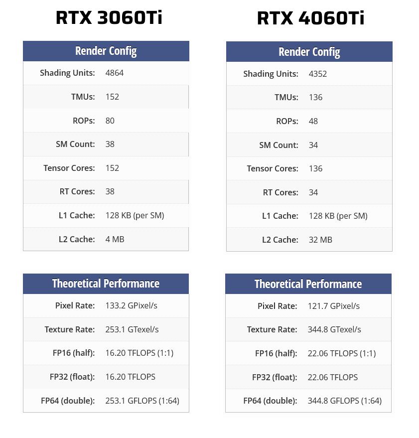 Nvidia RTX 3060Ti vs RTX 4060Ti