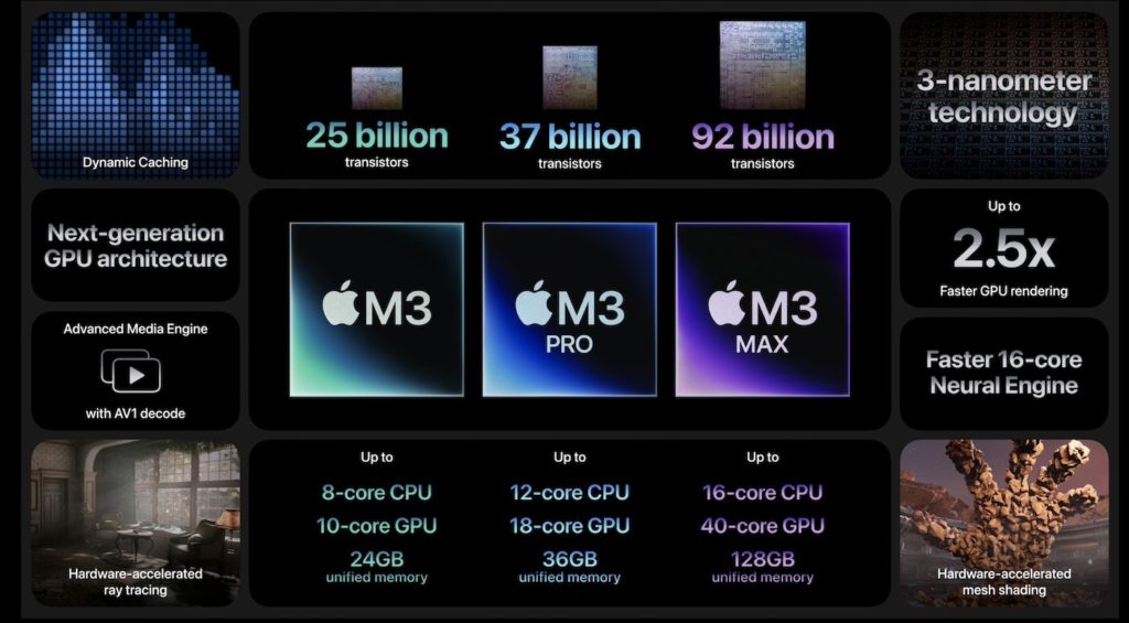 Apple lansează noile procesoare M3, M3Pro și M3Max
