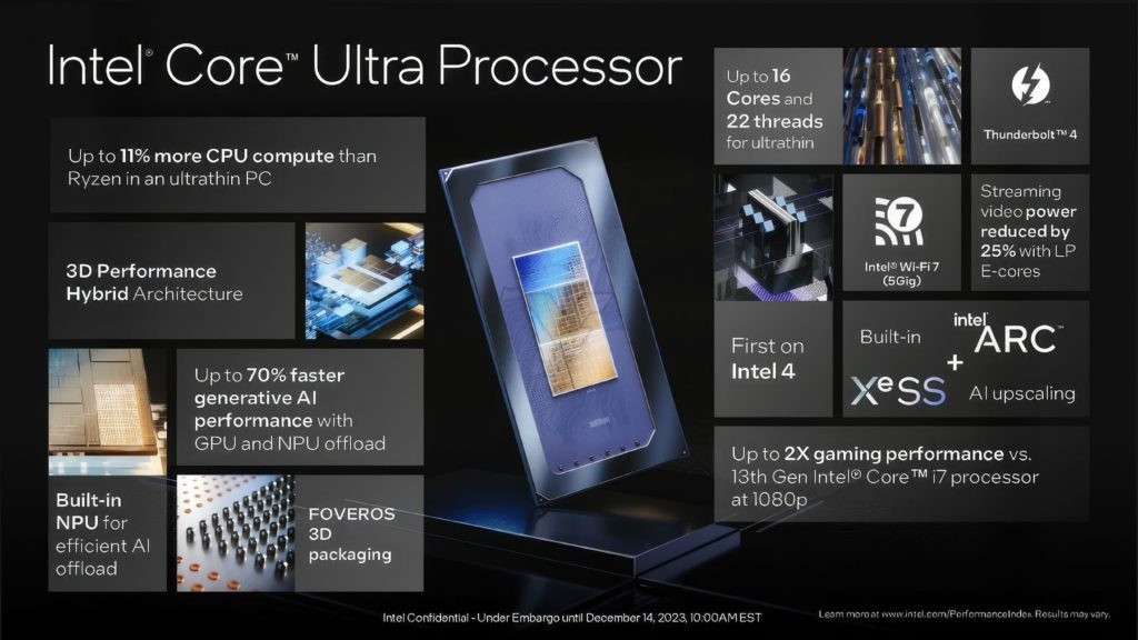 Intel Core Ultra 2024 - specs