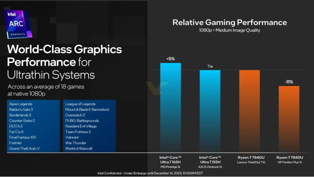 Intel Core Ultra - grafica integrată, specificații
