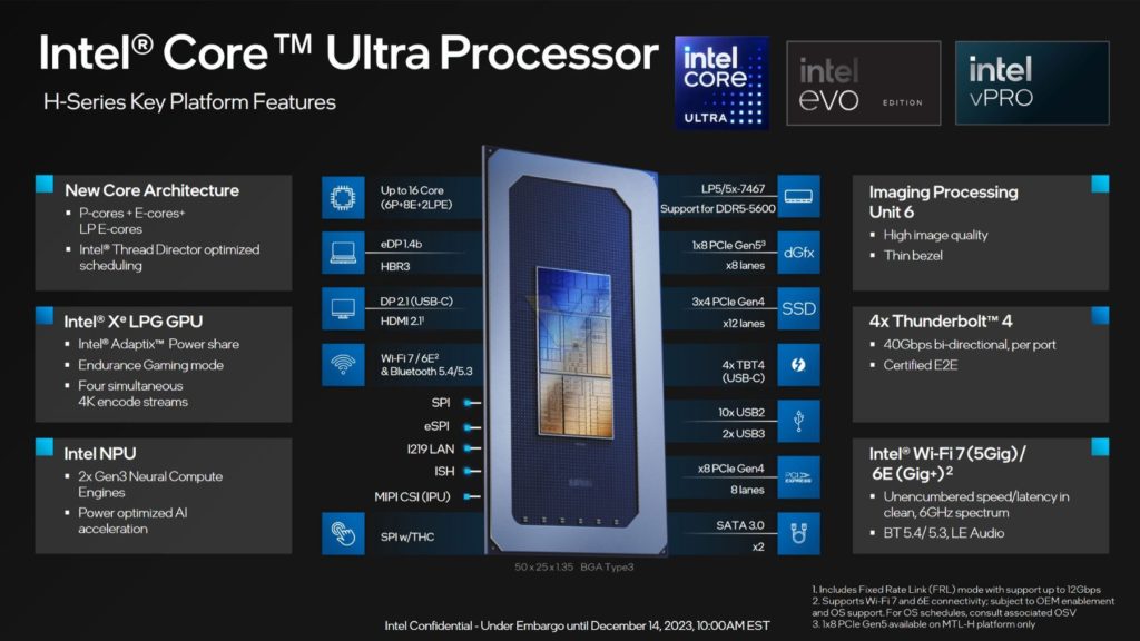 Intel Core Ultra 2024 - detalii si specificații