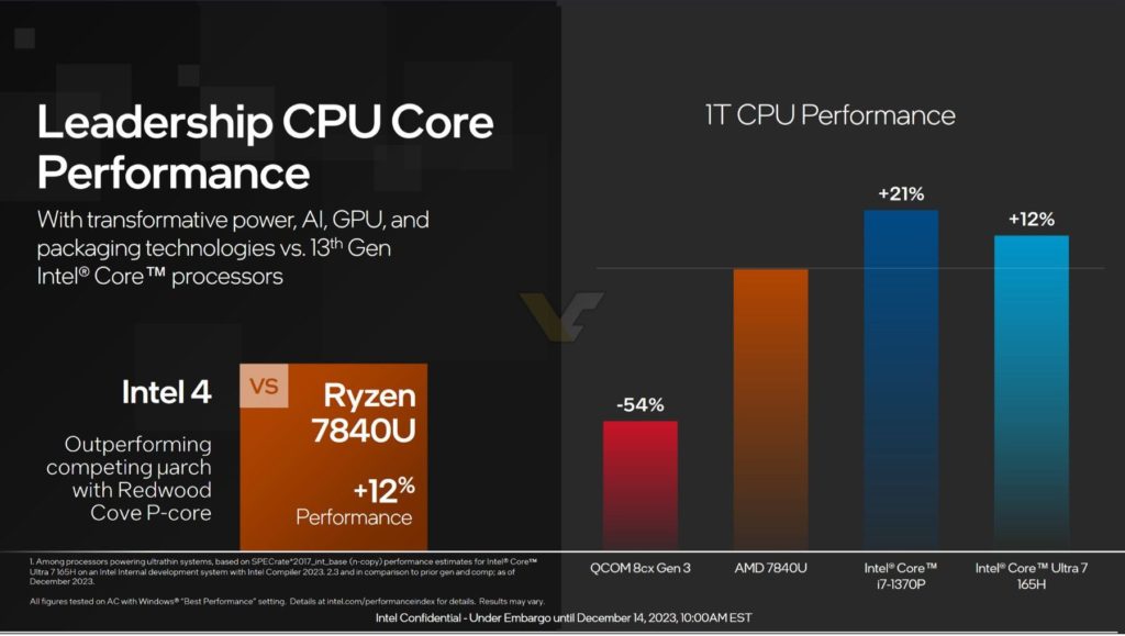 Intel Core 100 - performante si comparație