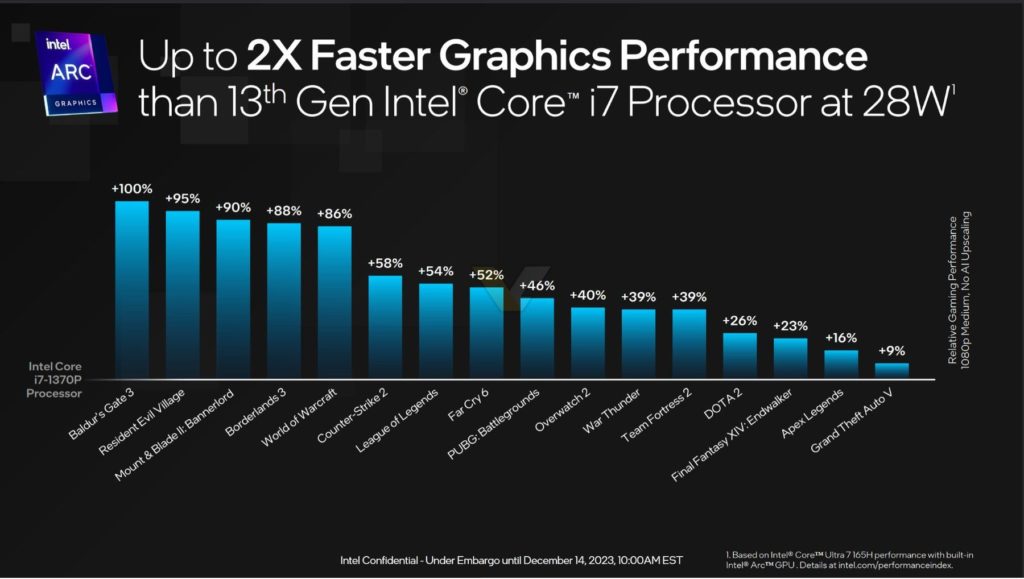 Intel Core Ultra - grafica integrată, performante