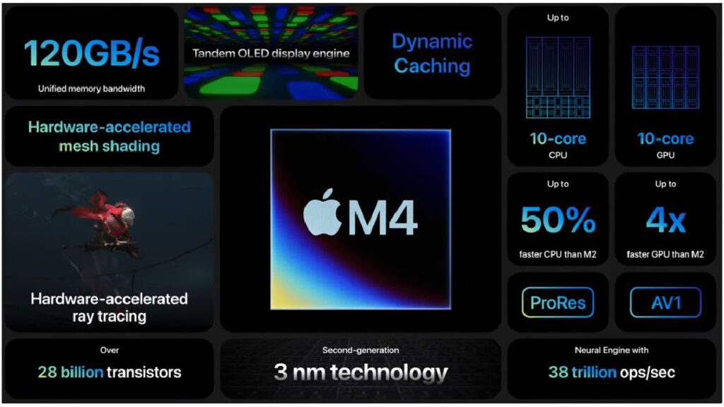 procesor apple m4